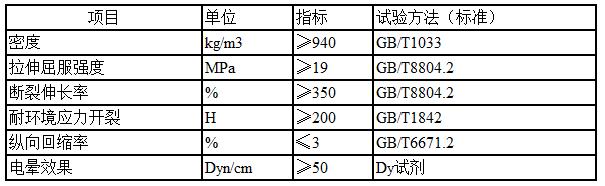 預制保溫管